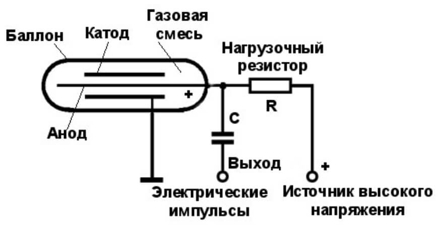 Кракен сайт продаж